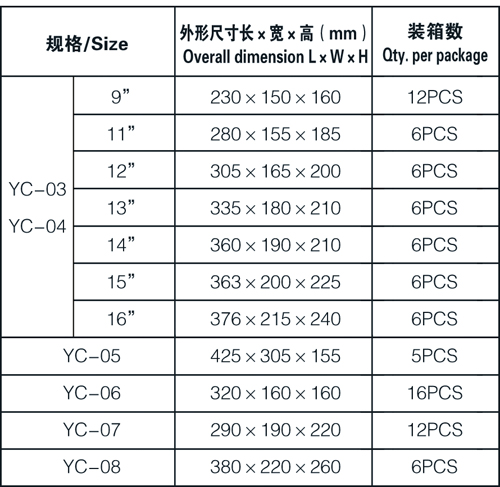 家庭保健药箱